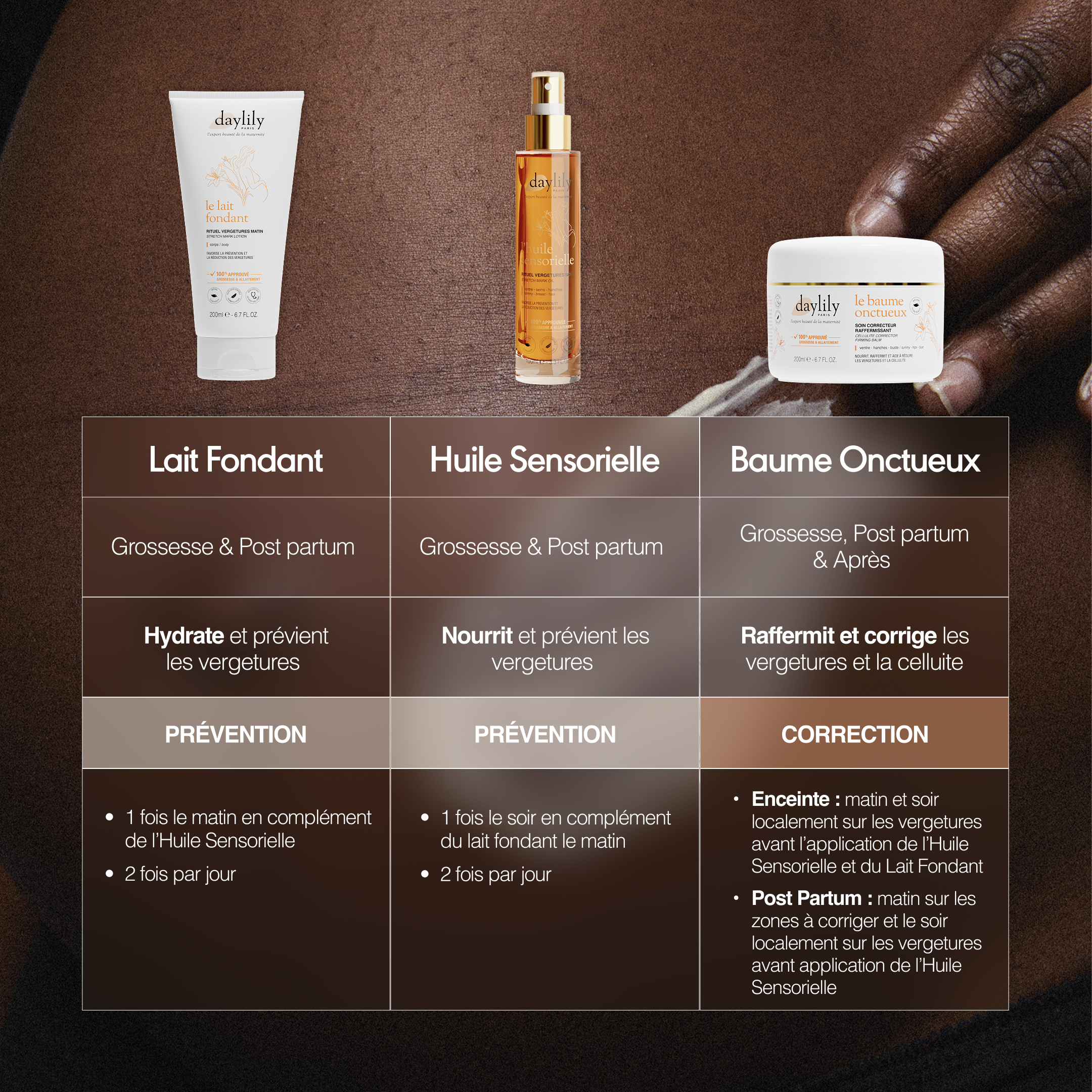 Stretch Mark Kit