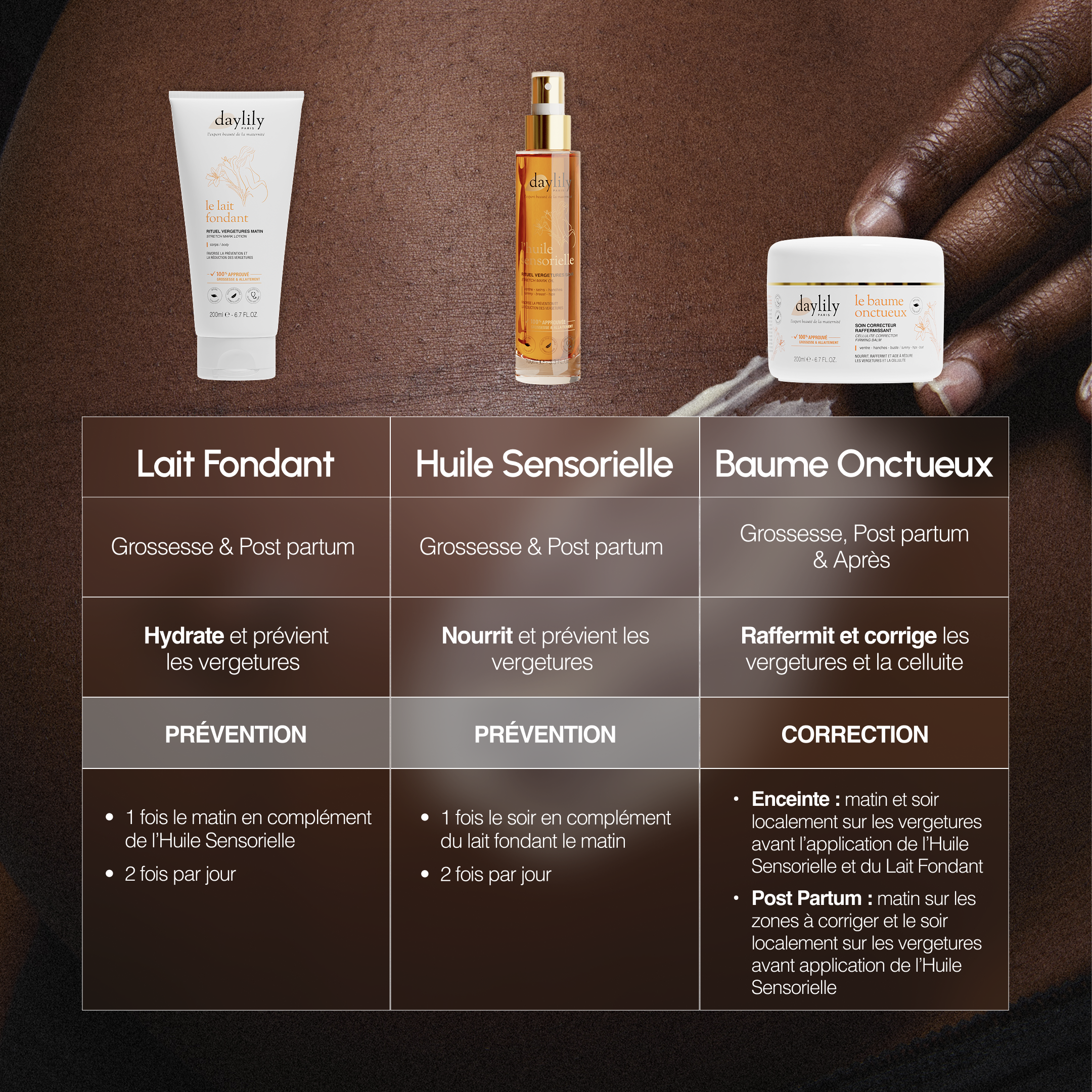 Stretch Mark Kit