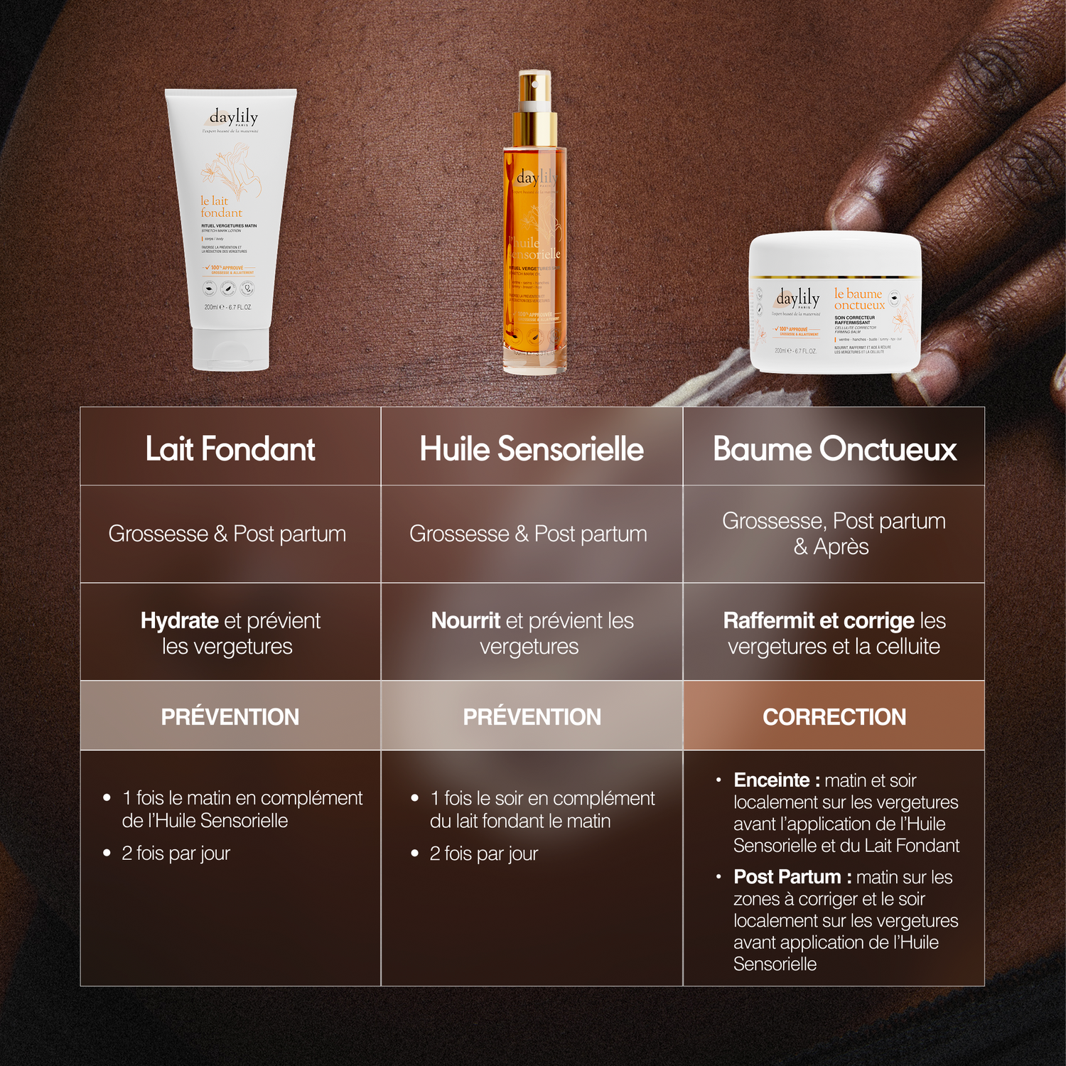 Stretch Mark Kit